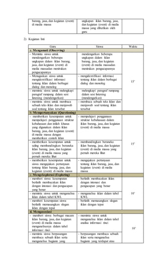 barang, jasa, dan kegiatan (event)
di media massa
ungkapan iklan barang, jasa,
dan kegiatan (event) di media
massa yang diberikan oleh
guru
2) Kegiatan Inti
Guru Siswa Waktu
a. Mengamati (Observing)
- Meminta siswa untuk
mendengarkan beberapa
ungkapan dalam iklan barang,
jasa, dan kegiatan (event) di
media massadan menirukan
pengucapannya
mendengarkan beberapa
ungkapan dalam iklan
barang, jasa, dan kegiatan
(event) di media massadan
menirukan pengucapannya
15’
- Menugaskan siswa untuk
mengidentifikasi informasi
tentang iklan dalam berbagai
dialog dan monolog
- mengidentifikasi informasi
tentang iklan dalam berbagai
dialog dan monolog
- meminta siswa untuk melengkapi
paragraf rumpang dalam sesi
listening (mendengarkan)
melengkapi paragraf rumpang
dalam sesi listening
(mendengarkan)
- meminta siswa untuk membaca
sebuah teks iklan dan menjawab
soal tentang iklan tersebut
- membaca sebuah teks iklan dan
menjawab soal tentang iklan
tersebut
b. Mempertanyakan (Questioning)
- memberikan kesempatan untuk
mempelajari penggunaan struktur
kebahasaan dan istilah khusus
yang digunakan dalam iklan
barang, jasa, dan kegiatan (event)
di media massa dengan
memberikan contoh iklan
- mempelajari penggunaan
struktur kebahasaan dalam
iklan barang, jasa, dan kegiatan
(event) di media massa
15’
- memberikan kesempatan untuk
saling membandingkan beraneka
iklan barang, jasa, dan kegiatan
(event) di media massa yang
pernah mereka lihat
- membandingkan beraneka
iklan barang, jasa, dan kegiatan
(event) di media massa yang
pernah mereka lihat
- memberikan kesempatan untuk
siswa mengajukan pertanyaan
tentang iklan barang, jasa, dan
kegiatan (event) di media massa
- mengajukan pertanyaan
tentang iklan barang, jasa, dan
kegiatan (event) di media
massa
c. Mengeksplorasi (Exploring) -
- memberi siswa kesempatan
berlatih membacakan iklan
dengan intonasi dan pengucapan
yang benar
- berlatih membacakan iklan
dengan intonasi dan
pengucapan yang benar
10’- meminta siswa untuk menganalisa
iklan dalam tabel KWL
- menganalisa iklan dalam tabel
KWL
- memberi kesempatan siswa
berlatih memasangkan slogan
iklan dengan tepat
- berlatih memasangkan slogan
iklan dengan tepat
d. Mengasosiasi
- memberi siswa berbagai macam
iklan barang, jasa, dan kegiatan
(event) di media massa
menganalisanya dalam tabel
informasi rinci
- meminta siswa untuk
menganalisa iklan dalam tabel
analisa informasi rinci
10’
- meminta siswa berpasangan
membaca sebuah iklan serta
menganalisa bagiann yang
- berpasangan membaca sebuah
iklan serta menganalisa
bagiann yang terdapat atau
 