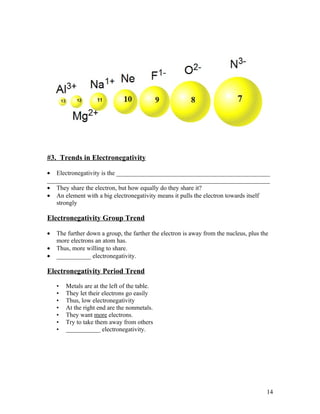 #3. Trends in Electronegativity

• Electronegativity is the _________________________________________________
_______________________________________________________________________
• They share the electron, but how equally do they share it?
• An element with a big electronegativity means it pulls the electron towards itself
   strongly

Electronegativity Group Trend

•   The further down a group, the farther the electron is away from the nucleus, plus the
    more electrons an atom has.
•   Thus, more willing to share.
•   ___________ electronegativity.

Electronegativity Period Trend

    •   Metals are at the left of the table.
    •   They let their electrons go easily
    •   Thus, low electronegativity
    •   At the right end are the nonmetals.
    •   They want more electrons.
    •   Try to take them away from others
    •   ___________ electronegativity.




                                                                                        14
 