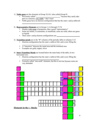 1) Noble gases are the elements in Group 18, 8A (also called Group 0)
     • Previously called “__________________________” because they rarely take
         part in a reaction; very stable = don’t react
     • Noble gases have an electron configuration that has the outer s and p sublevels
         ________________________________

2) Representative Elements are in Groups 1,1A through 17,7A
      • Display wide range of properties, thus a good “representative”
      • Some are metals, or nonmetals, or metalloids; some are solid, others are gases
         or liquids
      • Their outer s and p electron configurations are _________________________

3) Transition metals are in the “B” columns of the periodic table or columns 3-12
      • Electron configuration has the outer s sublevel full, and is now filling the
         __________________________________________
      • A “transition” between the metal area and the nonmetal area
      • Examples are gold, copper, silver

4) Inner Transition Metals are located below the main body of the table, in two
   horizontal rows
       • Electron configuration has the outer s sublevel full, and is now filling the
          ________________________________________
       • Formerly called “rare-earth” elements, but this is not true because some are
          very abundant




Elements in the s - blocks


                                                                                        4
 