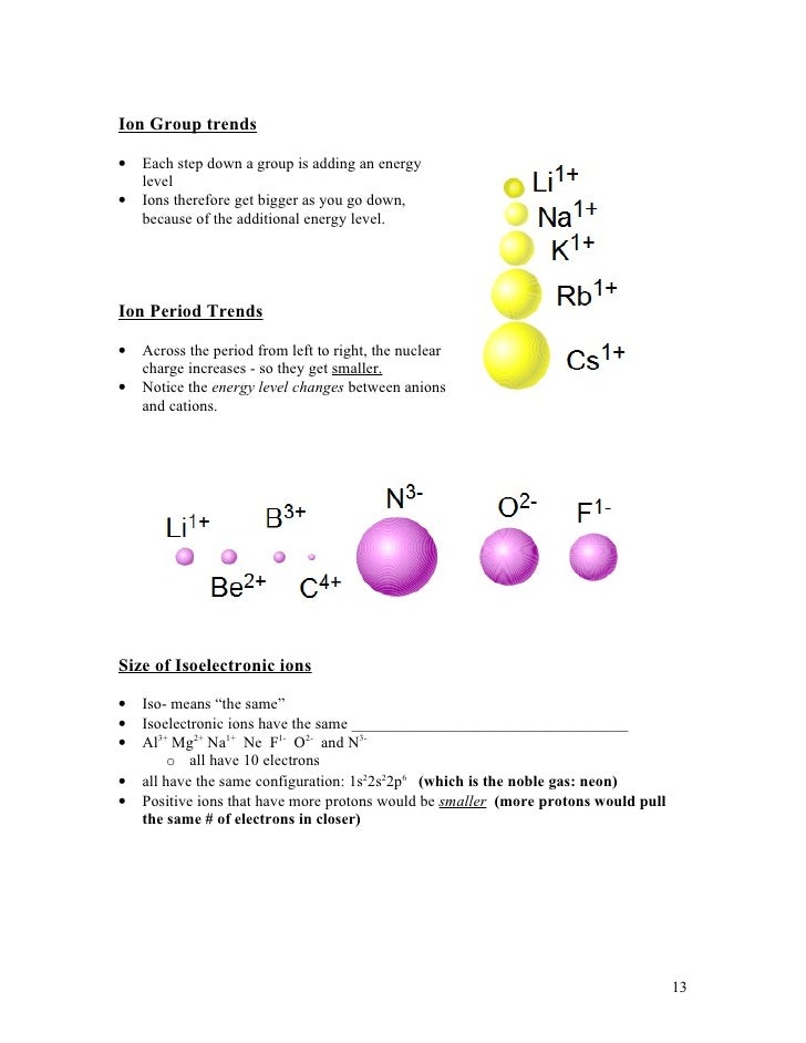 Chemistry Chp 6 The Periodic Table Revisited Notes