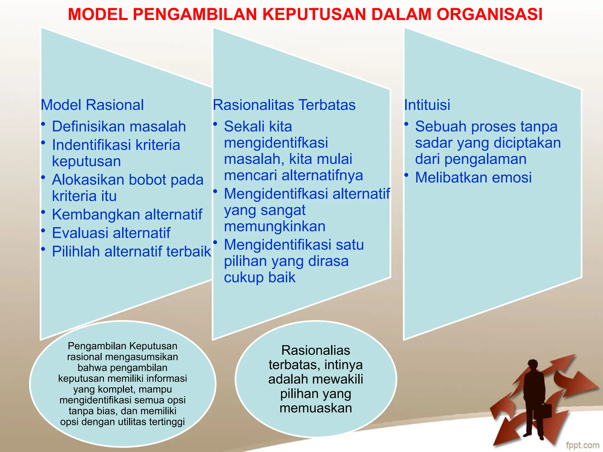 CHAPTER 6 PERSEPSI DAN PENGAMBILAN KEPUTUSAN INDIVIDU.pptx
