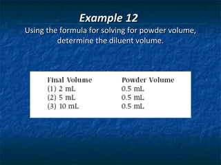 Example 12
Using the formula for solving for powder volume,
         determine the diluent volume.
 
