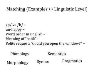 Chapter_6_Phonology lecture materiakls.pptx