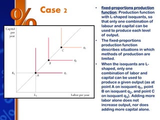 cost of production / Chapter 6(pindyck) | PDF