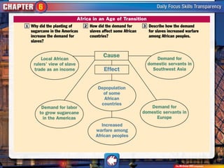Connell High School World History Chapter 6 PowerPoint | PPT