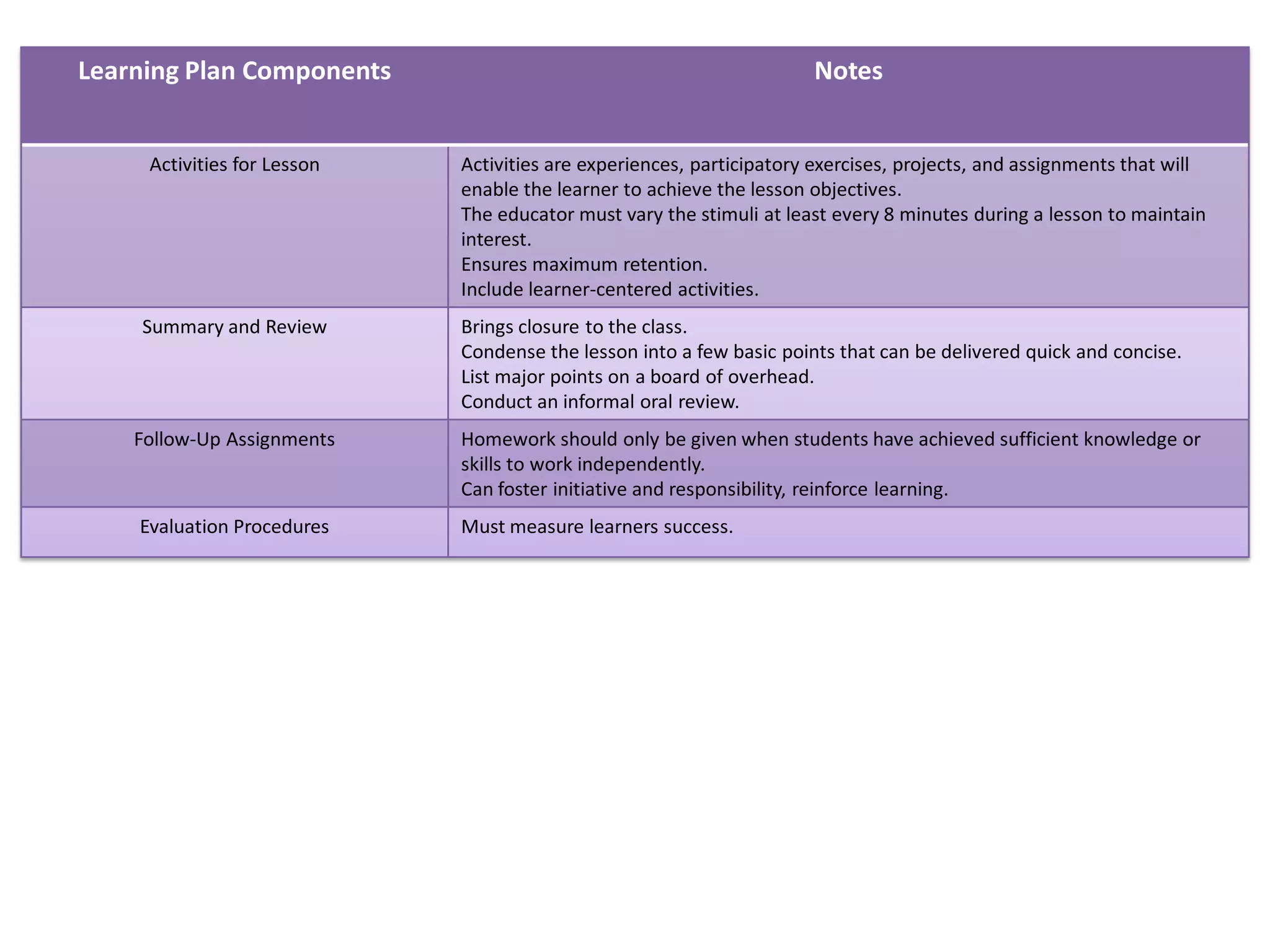 It will help ensure objectives are met.