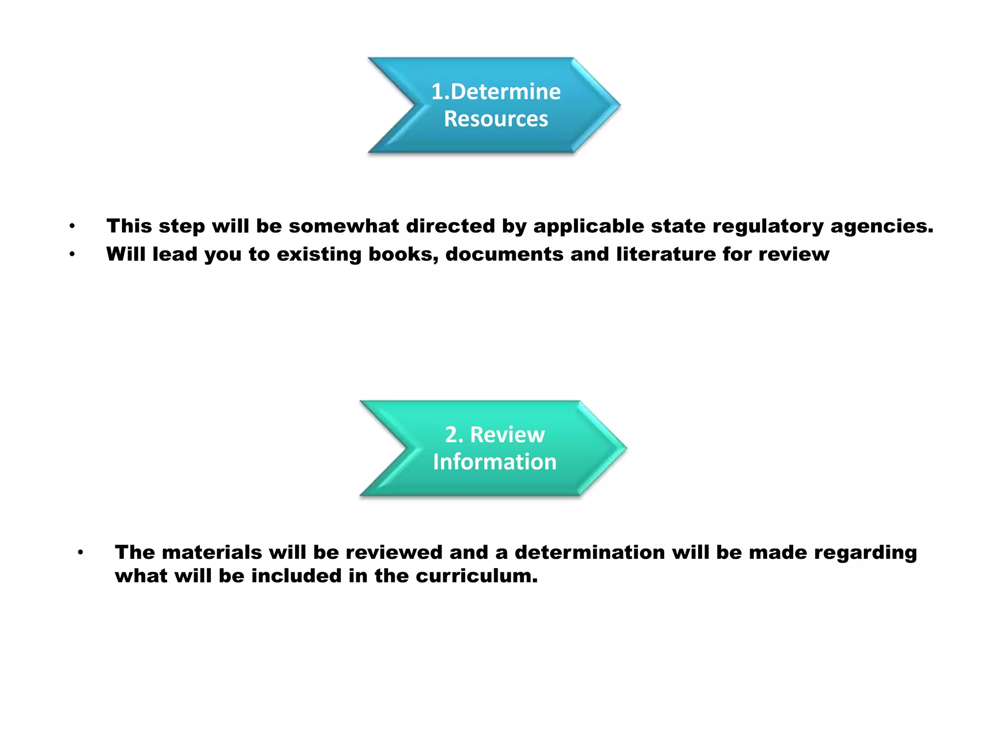 1.Determine Resources2. Review InformationThis step will be somewhat directed by applicable state regulatory agencies.