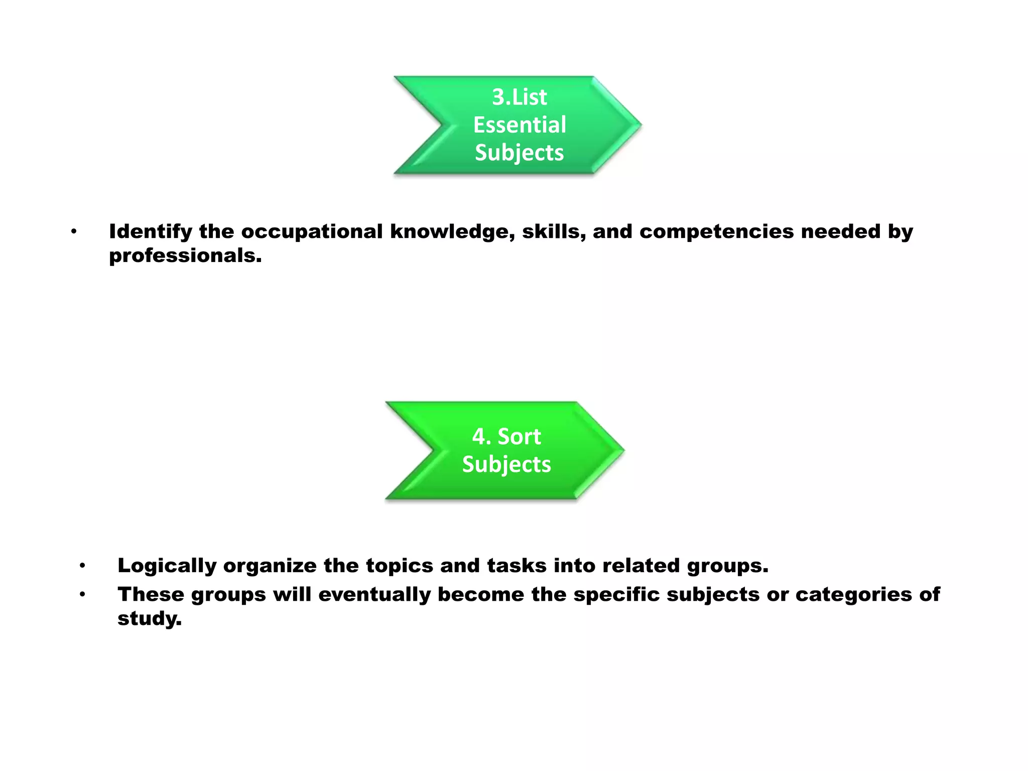 Will lead you to existing books, documents and literature for review