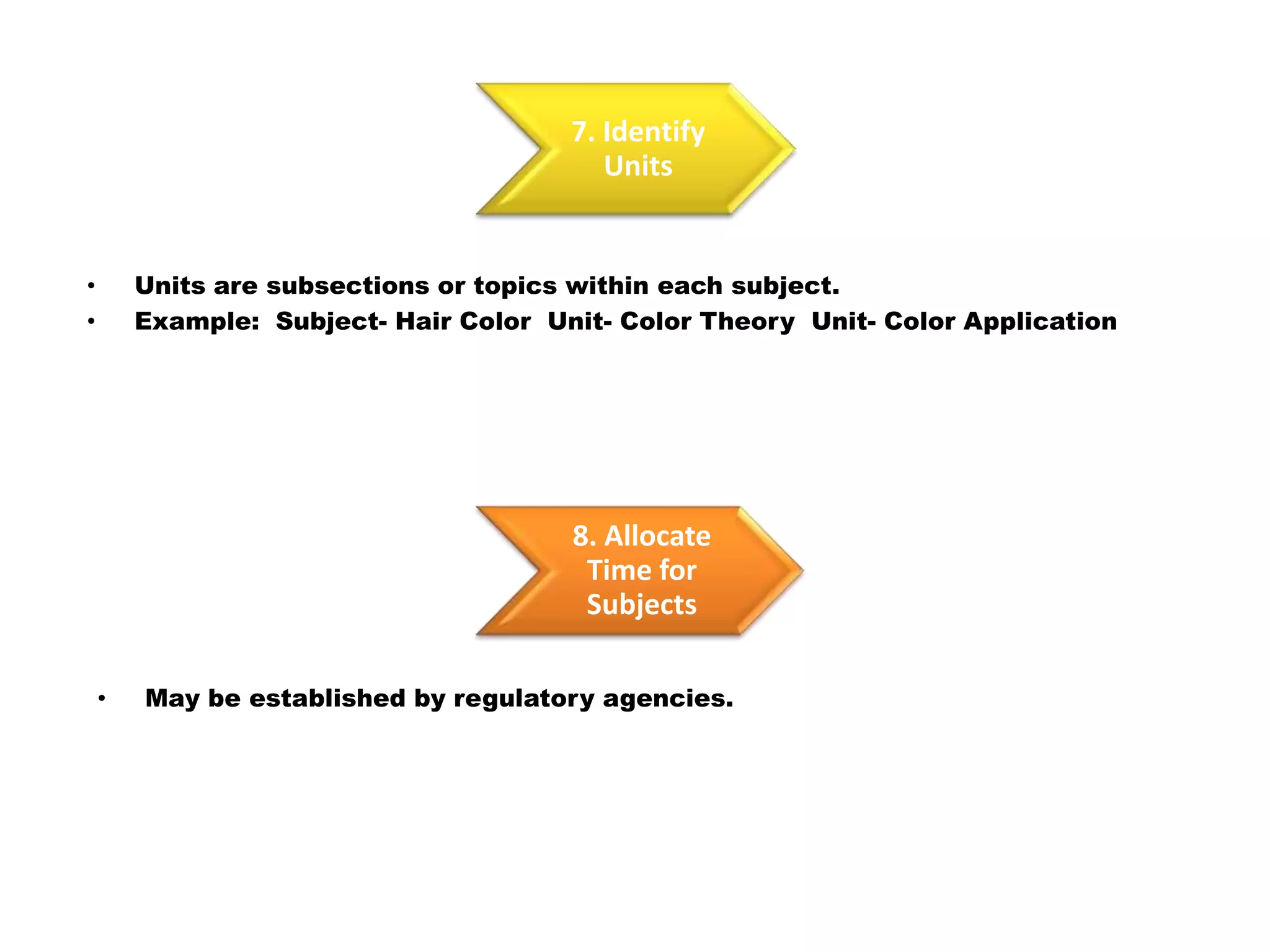 Logically organize the topics and tasks into related groups.