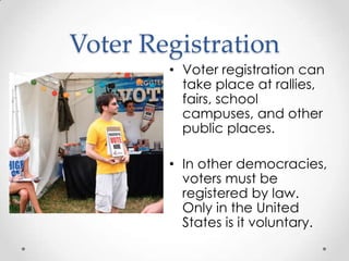 Voter Registration
• Voter registration can
take place at rallies,
fairs, school
campuses, and other
public places.
• In other democracies,
voters must be
registered by law.
Only in the United
States is it voluntary.
 