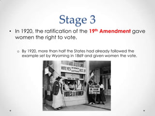 Stage 3
• In 1920, the ratification of the 19th Amendment gave
women the right to vote.
o By 1920, more than half the States had already followed the
example set by Wyoming in 1869 and given women the vote.
 