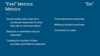 “Feel” Metrics “Do”
Metrics
Social media users may have
emotional responses to what
they see or comment about
Reaction or sentiment may be
important
Totaling the number of likes
provides quantitative measures
Track behavioral outcomes
Making a product purchase
Conversion to sales
 