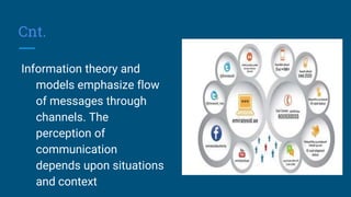 Cnt.
Information theory and
models emphasize flow
of messages through
channels. The
perception of
communication
depends upon situations
and context
 
