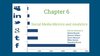 Social Media Metrics and Analytics
Chapter 6
MEDIA MANIACS:
Shana Bucher
Damion Wilson
Quinn McLean
Miles Garcia
Hamisha Bunch
 