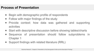 Comprehensive Guide to Presenting Demographic Profiles and Descriptive ...