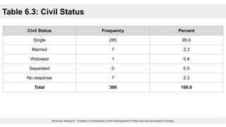 Comprehensive Guide to Presenting Demographic Profiles and Descriptive ...