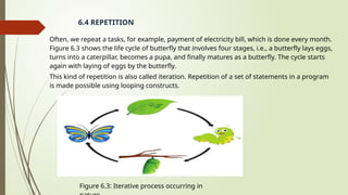 Often, we repeat a tasks, for example, payment of electricity bill, which is done every month.
Figure 6.3 shows the life cycle of butterfly that involves four stages, i.e., a butterfly lays eggs,
turns into a caterpillar, becomes a pupa, and finally matures as a butterfly. The cycle starts
again with laying of eggs by the butterfly.
This kind of repetition is also called iteration. Repetition of a set of statements in a program
is made possible using looping constructs.
6.4 REPETITION
Figure 6.3: Iterative process occurring in
 