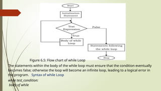 Figure 6.5: Flow chart of while Loop
The statements within the body of the while loop must ensure that the condition eventually
becomes false; otherwise the loop will become an infinite loop, leading to a logical error in
the program. Syntax of while Loop
while test_condition:
body of while
 