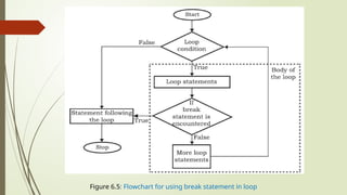 Figure 6.5: Flowchart for using break statement in loop
 