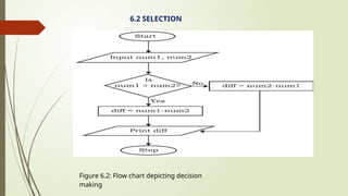 6.2 SELECTION
Figure 6.2: Flow chart depicting decision
making
 