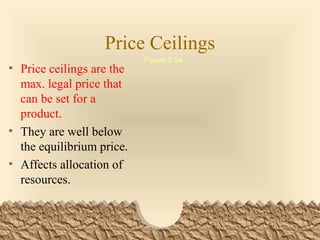 Chapter 6 Price | PPT