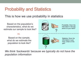 Probability and Statistics
This is how we use probability in statistics
We think ‘backwards’ because we typically do not have the
population information
Based on the sample,
what do we estimate the
population to look like?
vs.
Based on the population’s
characteristics, what do we
estimate our sample to look like?
 