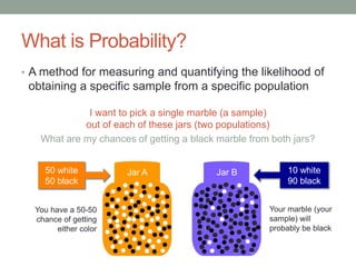 What is Probability?
• A method for measuring and quantifying the likelihood of
obtaining a specific sample from a specific population
I want to pick a single marble (a sample)
out of each of these jars (two populations)
What are my chances of getting a black marble from both jars?
Jar A Jar B50 white
50 black
10 white
90 black
You have a 50-50
chance of getting
either color
Your marble (your
sample) will
probably be black
 