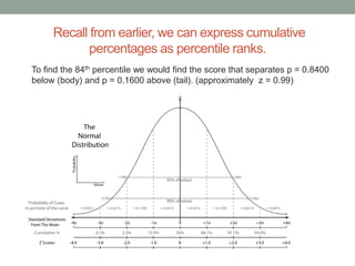 Recall from earlier, we can express cumulative
percentages as percentile ranks.
To find the 84th percentile we would find the score that separates p = 0.8400
below (body) and p = 0.1600 above (tail). (approximately z = 0.99)
 
