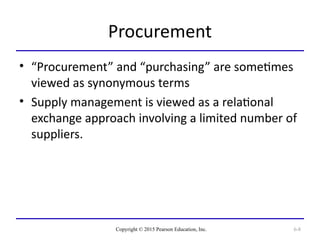 Chapter 6 Procurement ProcurementProcurement.ppt