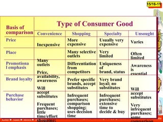 Principles of Marketing , Chapter 6 Product. Lecture notes slide ...