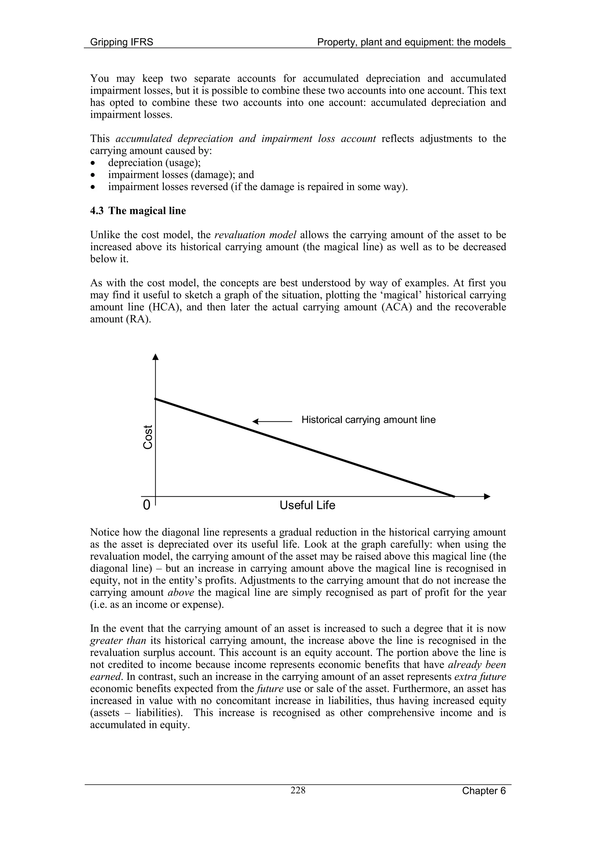 Gripping IFRS                                       Property, plant and equipment: the models


You may keep two separate accounts for accumulated depreciation and accumulated
impairment losses, but it is possible to combine these two accounts into one account. This text
has opted to combine these two accounts into one account: accumulated depreciation and
impairment losses.

This accumulated depreciation and impairment loss account reflects adjustments to the
carrying amount caused by:
• depreciation (usage);
• impairment losses (damage); and
• impairment losses reversed (if the damage is repaired in some way).

4.3 The magical line

Unlike the cost model, the revaluation model allows the carrying amount of the asset to be
increased above its historical carrying amount (the magical line) as well as to be decreased
below it.

As with the cost model, the concepts are best understood by way of examples. At first you
may find it useful to sketch a graph of the situation, plotting the ‘magical’ historical carrying
amount line (HCA), and then later the actual carrying amount (ACA) and the recoverable
amount (RA).




                                                 Historical carrying amount line
            Cost




            0                               Useful Life

Notice how the diagonal line represents a gradual reduction in the historical carrying amount
as the asset is depreciated over its useful life. Look at the graph carefully: when using the
revaluation model, the carrying amount of the asset may be raised above this magical line (the
diagonal line) – but an increase in carrying amount above the magical line is recognised in
equity, not in the entity’s profits. Adjustments to the carrying amount that do not increase the
carrying amount above the magical line are simply recognised as part of profit for the year
(i.e. as an income or expense).

In the event that the carrying amount of an asset is increased to such a degree that it is now
greater than its historical carrying amount, the increase above the line is recognised in the
revaluation surplus account. This account is an equity account. The portion above the line is
not credited to income because income represents economic benefits that have already been
earned. In contrast, such an increase in the carrying amount of an asset represents extra future
economic benefits expected from the future use or sale of the asset. Furthermore, an asset has
increased in value with no concomitant increase in liabilities, thus having increased equity
(assets – liabilities). This increase is recognised as other comprehensive income and is
accumulated in equity.




                                              228                                     Chapter 6
 