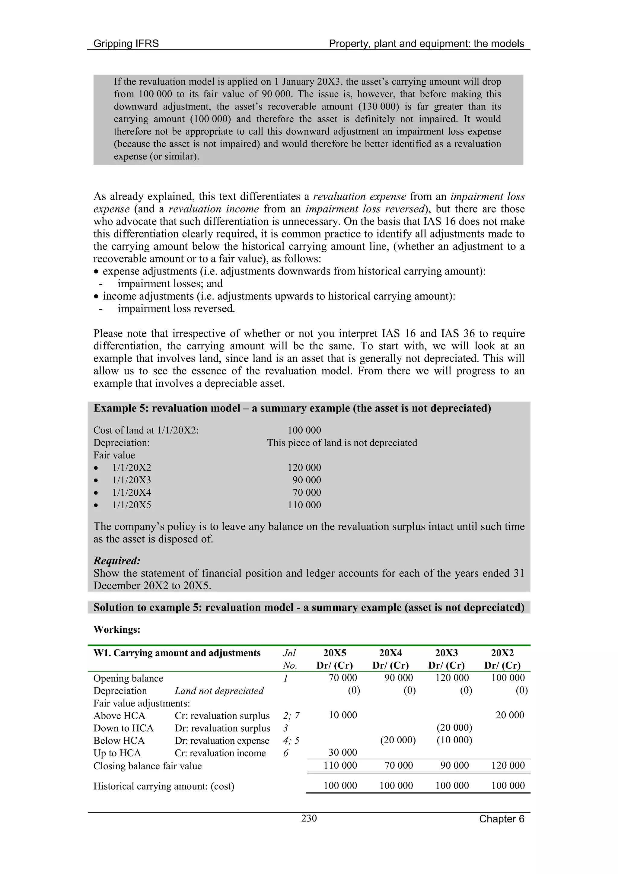 Gripping IFRS                                              Property, plant and equipment: the models


    If the revaluation model is applied on 1 January 20X3, the asset’s carrying amount will drop
    from 100 000 to its fair value of 90 000. The issue is, however, that before making this
    downward adjustment, the asset’s recoverable amount (130 000) is far greater than its
    carrying amount (100 000) and therefore the asset is definitely not impaired. It would
    therefore not be appropriate to call this downward adjustment an impairment loss expense
    (because the asset is not impaired) and would therefore be better identified as a revaluation
    expense (or similar).


As already explained, this text differentiates a revaluation expense from an impairment loss
expense (and a revaluation income from an impairment loss reversed), but there are those
who advocate that such differentiation is unnecessary. On the basis that IAS 16 does not make
this differentiation clearly required, it is common practice to identify all adjustments made to
the carrying amount below the historical carrying amount line, (whether an adjustment to a
recoverable amount or to a fair value), as follows:
• expense adjustments (i.e. adjustments downwards from historical carrying amount):
 - impairment losses; and
• income adjustments (i.e. adjustments upwards to historical carrying amount):
 - impairment loss reversed.

Please note that irrespective of whether or not you interpret IAS 16 and IAS 36 to require
differentiation, the carrying amount will be the same. To start with, we will look at an
example that involves land, since land is an asset that is generally not depreciated. This will
allow us to see the essence of the revaluation model. From there we will progress to an
example that involves a depreciable asset.

Example 5: revaluation model – a summary example (the asset is not depreciated)
Cost of land at 1/1/20X2:                     100 000
Depreciation:                            This piece of land is not depreciated
Fair value
• 1/1/20X2                                    120 000
• 1/1/20X3                                     90 000
• 1/1/20X4                                     70 000
• 1/1/20X5                                    110 000

The company’s policy is to leave any balance on the revaluation surplus intact until such time
as the asset is disposed of.
Required:
Show the statement of financial position and ledger accounts for each of the years ended 31
December 20X2 to 20X5.
Solution to example 5: revaluation model - a summary example (asset is not depreciated)
Workings:

W1. Carrying amount and adjustments          Jnl       20X5          20X4         20X3         20X2
                                             No.      Dr/ (Cr)      Dr/ (Cr)     Dr/ (Cr)     Dr/ (Cr)
Opening balance                              1          70 000        90 000      120 000      100 000
Depreciation       Land not depreciated                      (0)           (0)          (0)          (0)
Fair value adjustments:
Above HCA          Cr: revaluation surplus   2; 7          10 000                                20 000
Down to HCA        Dr: revaluation surplus   3                                    (20 000)
Below HCA          Dr: revaluation expense   4; 5                    (20 000)     (10 000)
Up to HCA          Cr: revaluation income    6             30 000
Closing balance fair value                                110 000     70 000       90 000       120 000

Historical carrying amount: (cost)                        100 000    100 000      100 000       100 000


                                                    230                                       Chapter 6
 