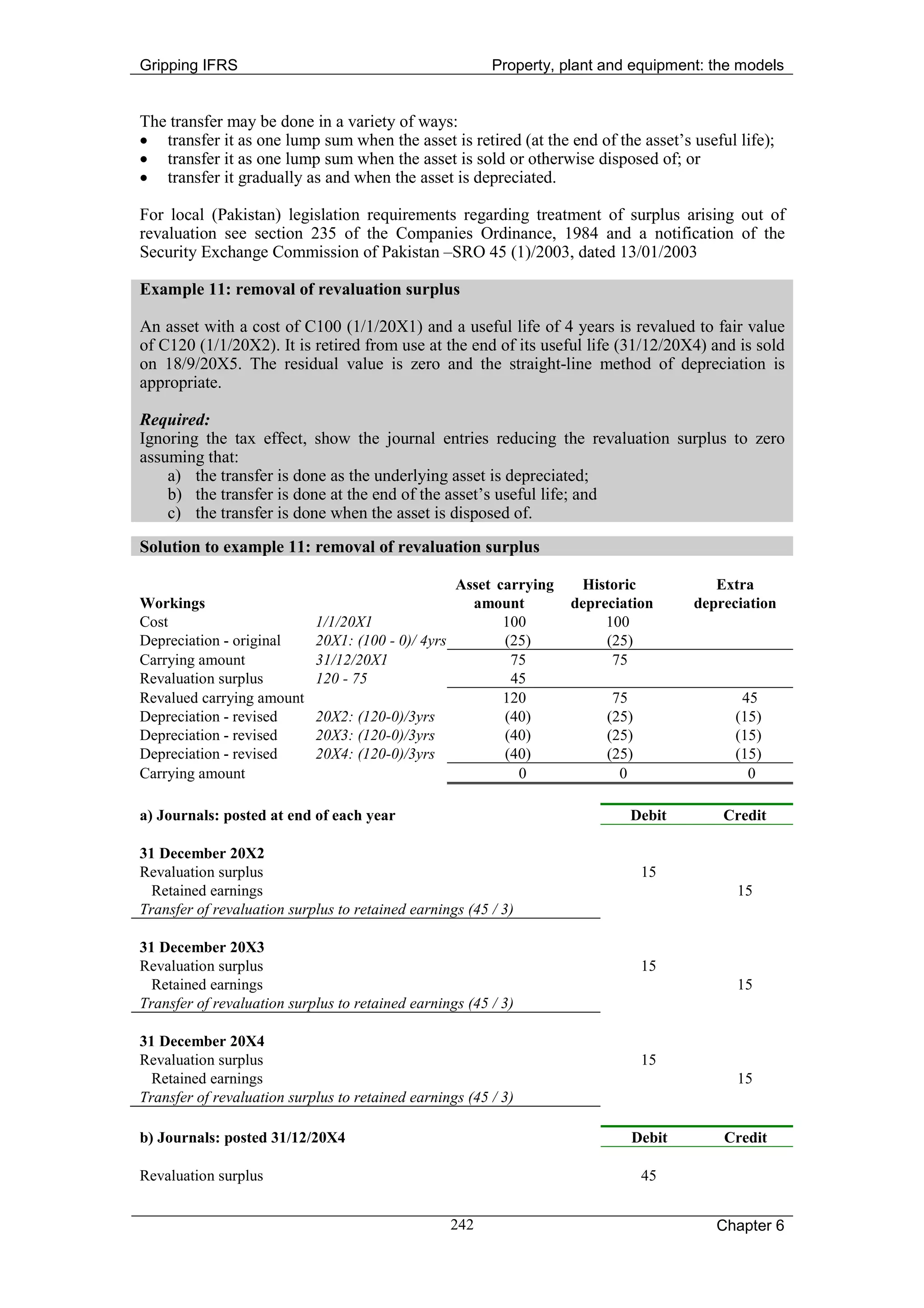 Gripping IFRS                                            Property, plant and equipment: the models


The transfer may be done in a variety of ways:
• transfer it as one lump sum when the asset is retired (at the end of the asset’s useful life);
• transfer it as one lump sum when the asset is sold or otherwise disposed of; or
• transfer it gradually as and when the asset is depreciated.

For local (Pakistan) legislation requirements regarding treatment of surplus arising out of
revaluation see section 235 of the Companies Ordinance, 1984 and a notification of the
Security Exchange Commission of Pakistan –SRO 45 (1)/2003, dated 13/01/2003

Example 11: removal of revaluation surplus

An asset with a cost of C100 (1/1/20X1) and a useful life of 4 years is revalued to fair value
of C120 (1/1/20X2). It is retired from use at the end of its useful life (31/12/20X4) and is sold
on 18/9/20X5. The residual value is zero and the straight-line method of depreciation is
appropriate.

Required:
Ignoring the tax effect, show the journal entries reducing the revaluation surplus to zero
assuming that:
    a) the transfer is done as the underlying asset is depreciated;
    b) the transfer is done at the end of the asset’s useful life; and
    c) the transfer is done when the asset is disposed of.
Solution to example 11: removal of revaluation surplus

                                                  Asset carrying     Historic           Extra
Workings                                            amount          depreciation     depreciation
Cost                        1/1/20X1                     100             100
Depreciation - original     20X1: (100 - 0)/ 4yrs        (25)            (25)
Carrying amount             31/12/20X1                    75              75
Revaluation surplus         120 - 75                      45
Revalued carrying amount                                 120              75                45
Depreciation - revised      20X2: (120-0)/3yrs           (40)            (25)              (15)
Depreciation - revised      20X3: (120-0)/3yrs           (40)            (25)              (15)
Depreciation - revised      20X4: (120-0)/3yrs           (40)            (25)              (15)
Carrying amount                                            0               0                 0

a) Journals: posted at end of each year                                     Debit        Credit

31 December 20X2
Revaluation surplus                                                             15
  Retained earnings                                                                        15
Transfer of revaluation surplus to retained earnings (45 / 3)

31 December 20X3
Revaluation surplus                                                             15
  Retained earnings                                                                        15
Transfer of revaluation surplus to retained earnings (45 / 3)

31 December 20X4
Revaluation surplus                                                             15
  Retained earnings                                                                        15
Transfer of revaluation surplus to retained earnings (45 / 3)

b) Journals: posted 31/12/20X4                                              Debit        Credit

Revaluation surplus                                                             45


                                                  242                                   Chapter 6
 