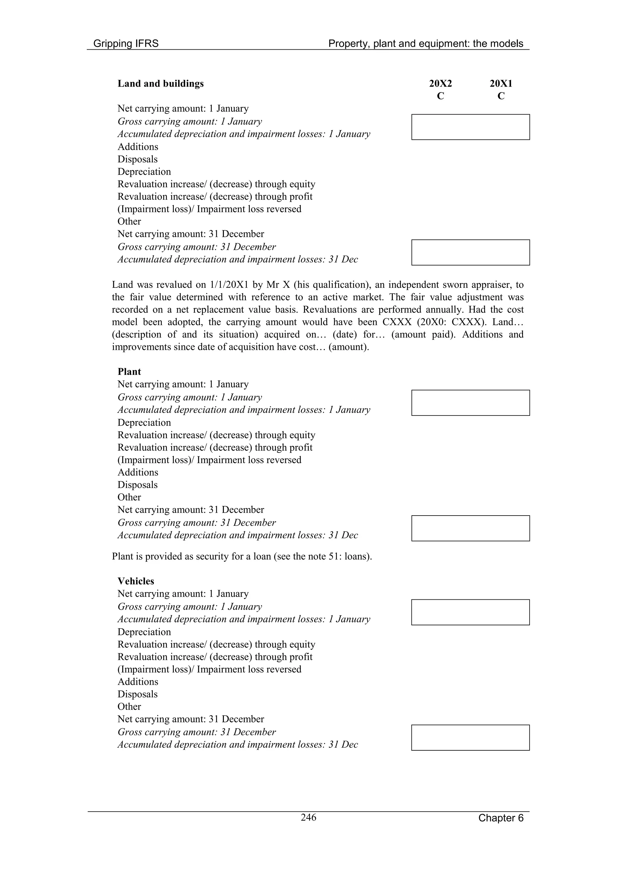 Gripping IFRS                                            Property, plant and equipment: the models


    Land and buildings                                                        20X2        20X1
                                                                               C           C
    Net carrying amount: 1 January
    Gross carrying amount: 1 January
    Accumulated depreciation and impairment losses: 1 January
    Additions
    Disposals
    Depreciation
    Revaluation increase/ (decrease) through equity
    Revaluation increase/ (decrease) through profit
    (Impairment loss)/ Impairment loss reversed
    Other
    Net carrying amount: 31 December
    Gross carrying amount: 31 December
    Accumulated depreciation and impairment losses: 31 Dec

   Land was revalued on 1/1/20X1 by Mr X (his qualification), an independent sworn appraiser, to
   the fair value determined with reference to an active market. The fair value adjustment was
   recorded on a net replacement value basis. Revaluations are performed annually. Had the cost
   model been adopted, the carrying amount would have been CXXX (20X0: CXXX). Land…
   (description of and its situation) acquired on… (date) for… (amount paid). Additions and
   improvements since date of acquisition have cost… (amount).

    Plant
    Net carrying amount: 1 January
    Gross carrying amount: 1 January
    Accumulated depreciation and impairment losses: 1 January
    Depreciation
    Revaluation increase/ (decrease) through equity
    Revaluation increase/ (decrease) through profit
    (Impairment loss)/ Impairment loss reversed
    Additions
    Disposals
    Other
    Net carrying amount: 31 December
    Gross carrying amount: 31 December
    Accumulated depreciation and impairment losses: 31 Dec

   Plant is provided as security for a loan (see the note 51: loans).

    Vehicles
    Net carrying amount: 1 January
    Gross carrying amount: 1 January
    Accumulated depreciation and impairment losses: 1 January
    Depreciation
    Revaluation increase/ (decrease) through equity
    Revaluation increase/ (decrease) through profit
    (Impairment loss)/ Impairment loss reversed
    Additions
    Disposals
    Other
    Net carrying amount: 31 December
    Gross carrying amount: 31 December
    Accumulated depreciation and impairment losses: 31 Dec




                                                  246                                   Chapter 6
 