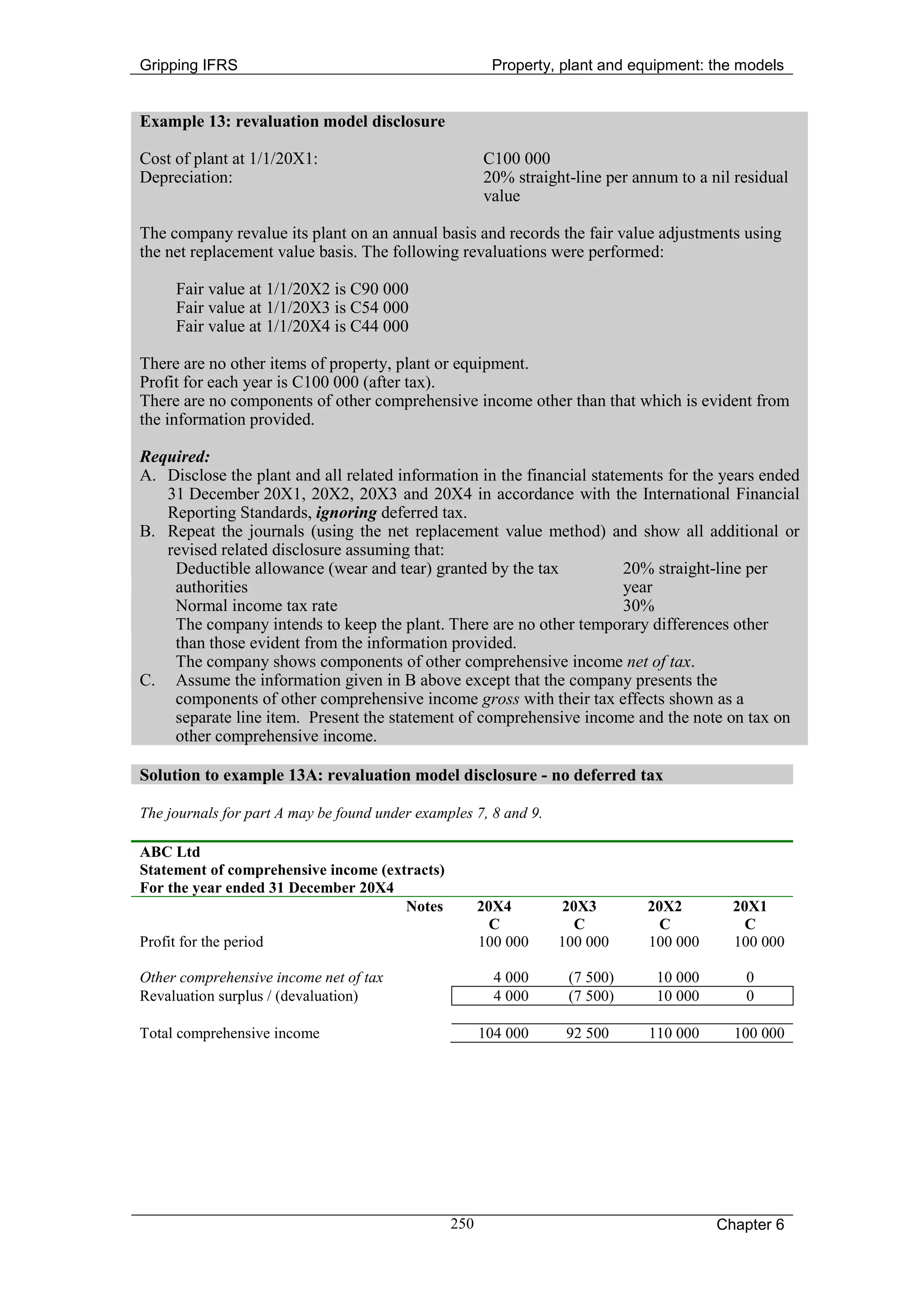 Gripping IFRS                                           Property, plant and equipment: the models


Example 13: revaluation model disclosure

Cost of plant at 1/1/20X1:                            C100 000
Depreciation:                                         20% straight-line per annum to a nil residual
                                                      value

The company revalue its plant on an annual basis and records the fair value adjustments using
the net replacement value basis. The following revaluations were performed:

      Fair value at 1/1/20X2 is C90 000
      Fair value at 1/1/20X3 is C54 000
      Fair value at 1/1/20X4 is C44 000

There are no other items of property, plant or equipment.
Profit for each year is C100 000 (after tax).
There are no components of other comprehensive income other than that which is evident from
the information provided.

Required:
A. Disclose the plant and all related information in the financial statements for the years ended
   31 December 20X1, 20X2, 20X3 and 20X4 in accordance with the International Financial
   Reporting Standards, ignoring deferred tax.
B. Repeat the journals (using the net replacement value method) and show all additional or
   revised related disclosure assuming that:
    Deductible allowance (wear and tear) granted by the tax             20% straight-line per
    authorities                                                         year
    Normal income tax rate                                              30%
    The company intends to keep the plant. There are no other temporary differences other
    than those evident from the information provided.
    The company shows components of other comprehensive income net of tax.
C. Assume the information given in B above except that the company presents the
    components of other comprehensive income gross with their tax effects shown as a
    separate line item. Present the statement of comprehensive income and the note on tax on
    other comprehensive income.

Solution to example 13A: revaluation model disclosure - no deferred tax

The journals for part A may be found under examples 7, 8 and 9.

ABC Ltd
Statement of comprehensive income (extracts)
For the year ended 31 December 20X4
                                      Notes           20X4        20X3        20X2        20X1
                                                        C           C           C           C
Profit for the period                                 100 000     100 000     100 000     100 000

Other comprehensive income net of tax                   4 000      (7 500)     10 000       0
Revaluation surplus / (devaluation)                     4 000      (7 500)     10 000       0

Total comprehensive income                            104 000      92 500     110 000     100 000




                                                250                                     Chapter 6
 