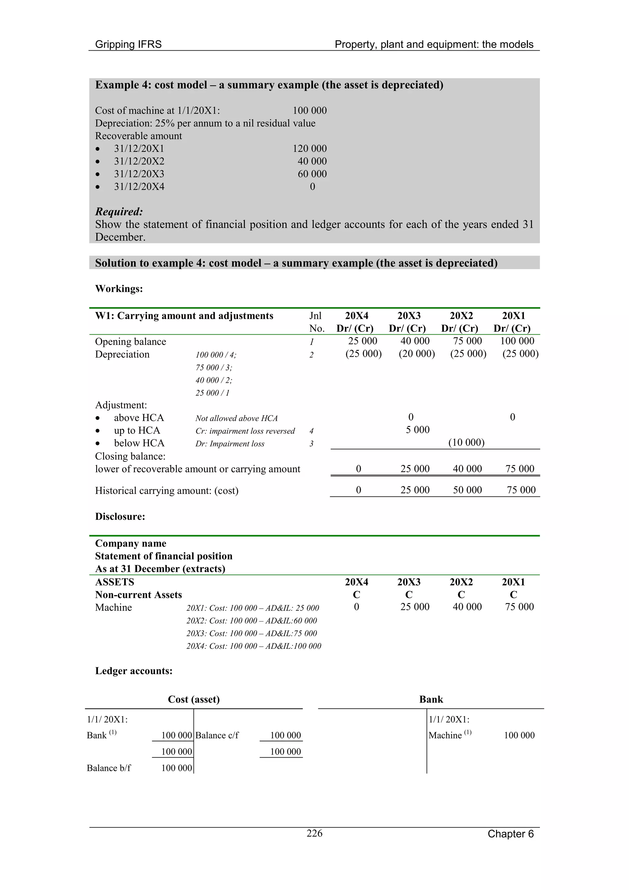 Gripping IFRS                                               Property, plant and equipment: the models


  Example 4: cost model – a summary example (the asset is depreciated)

  Cost of machine at 1/1/20X1:                  100 000
  Depreciation: 25% per annum to a nil residual value
  Recoverable amount
  • 31/12/20X1                                  120 000
  • 31/12/20X2                                   40 000
  • 31/12/20X3                                   60 000
  • 31/12/20X4                                      0

  Required:
  Show the statement of financial position and ledger accounts for each of the years ended 31
  December.

  Solution to example 4: cost model – a summary example (the asset is depreciated)

  Workings:

  W1: Carrying amount and adjustments                  Jnl     20X4     20X3      20X2     20X1
                                                       No.    Dr/ (Cr) Dr/ (Cr) Dr/ (Cr) Dr/ (Cr)
  Opening balance                                      1        25 000    40 000   75 000  100 000
  Depreciation              100 000 / 4;               2       (25 000)  (20 000) (25 000) (25 000)
                            75 000 / 3;
                            40 000 / 2;
                            25 000 / 1
  Adjustment:
  • above HCA            Not allowed above HCA                              0                        0
  • up to HCA            Cr: impairment loss reversed 4                     5 000
  • below HCA            Dr: Impairment loss          3                               (10 000)
  Closing balance:
  lower of recoverable amount or carrying amount                  0        25 000      40 000       75 000

  Historical carrying amount: (cost)                              0        25 000      50 000       75 000

  Disclosure:

  Company name
  Statement of financial position
  As at 31 December (extracts)
  ASSETS                                                        20X4      20X3        20X2         20X1
  Non-current Assets                                             C          C           C            C
  Machine             20X1: Cost: 100 000 – AD&IL: 25 000         0        25 000      40 000       75 000
                        20X2: Cost: 100 000 – AD&IL:60 000
                        20X3: Cost: 100 000 – AD&IL:75 000
                        20X4: Cost: 100 000 – AD&IL:100 000

  Ledger accounts:

                    Cost (asset)                                               Bank
1/1/ 20X1:                                                                       1/1/ 20X1:
       (1)
Bank              100 000 Balance c/f        100 000                             Machine (1)        100 000
                  100 000                    100 000
Balance b/f       100 000




                                                       226                                       Chapter 6
 