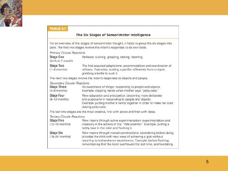 six stages of sensorimotor intelligence
