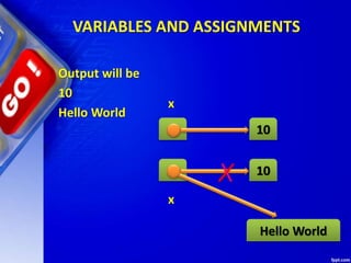 VARIABLES AND ASSIGNMENTS
Output will be
10
Hello World
10
10
Hello World
x
x
 