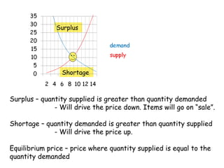 Surplus – quantity supplied is greater than quantity demanded - Will drive the price down. Items will go on “sale”. Shortage – quantity demanded is greater than quantity supplied - Will drive the price up. Equilibrium price – price where quantity supplied is equal to the quantity demanded Surplus Shortage 