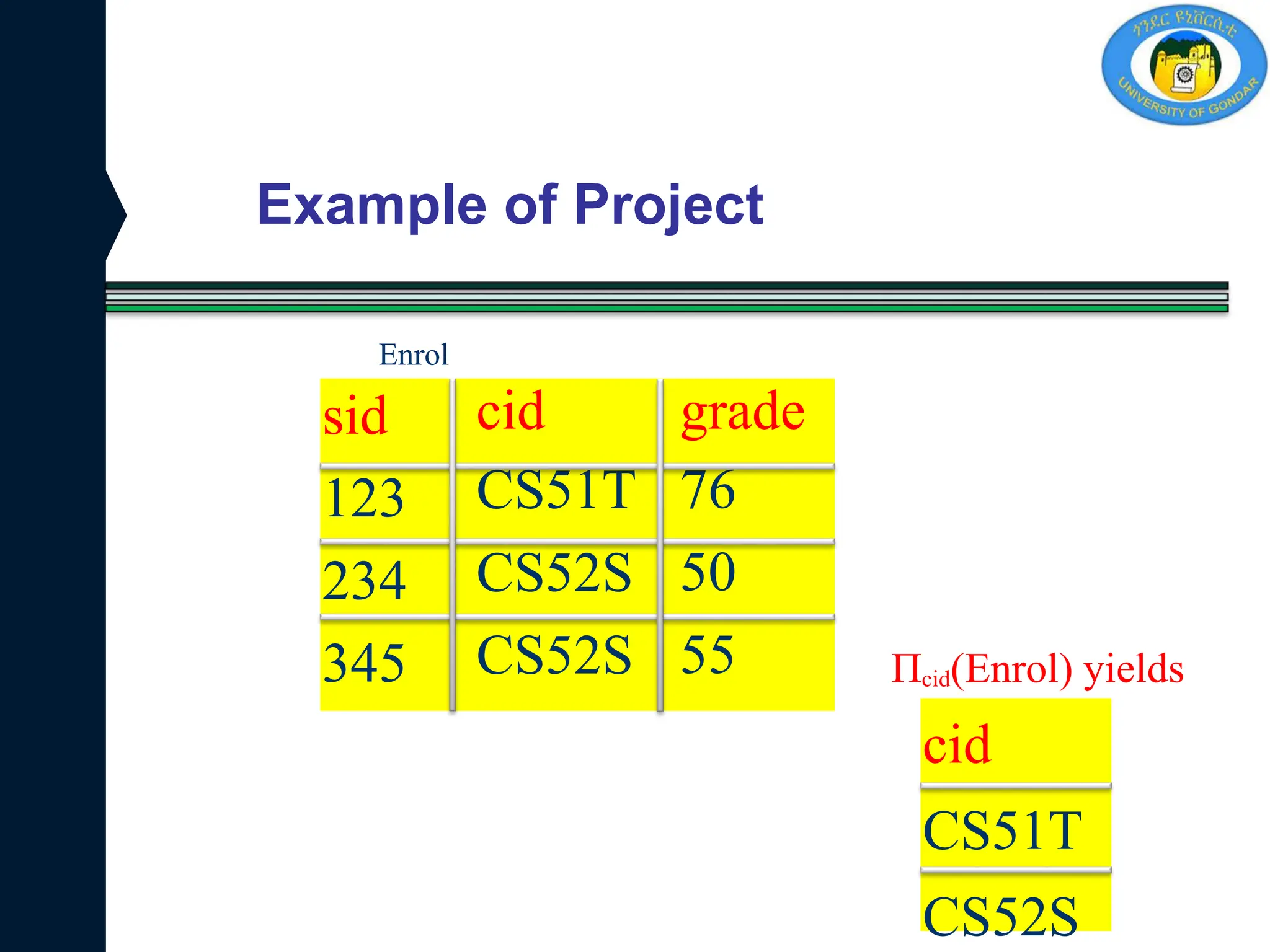 Example of Project
sid
123
234
345
cid
CS51T
CS52S
CS52S
grade
76
50
55
cid
CS51T
CS52S
Enrol
Пcid(Enrol) yields
 