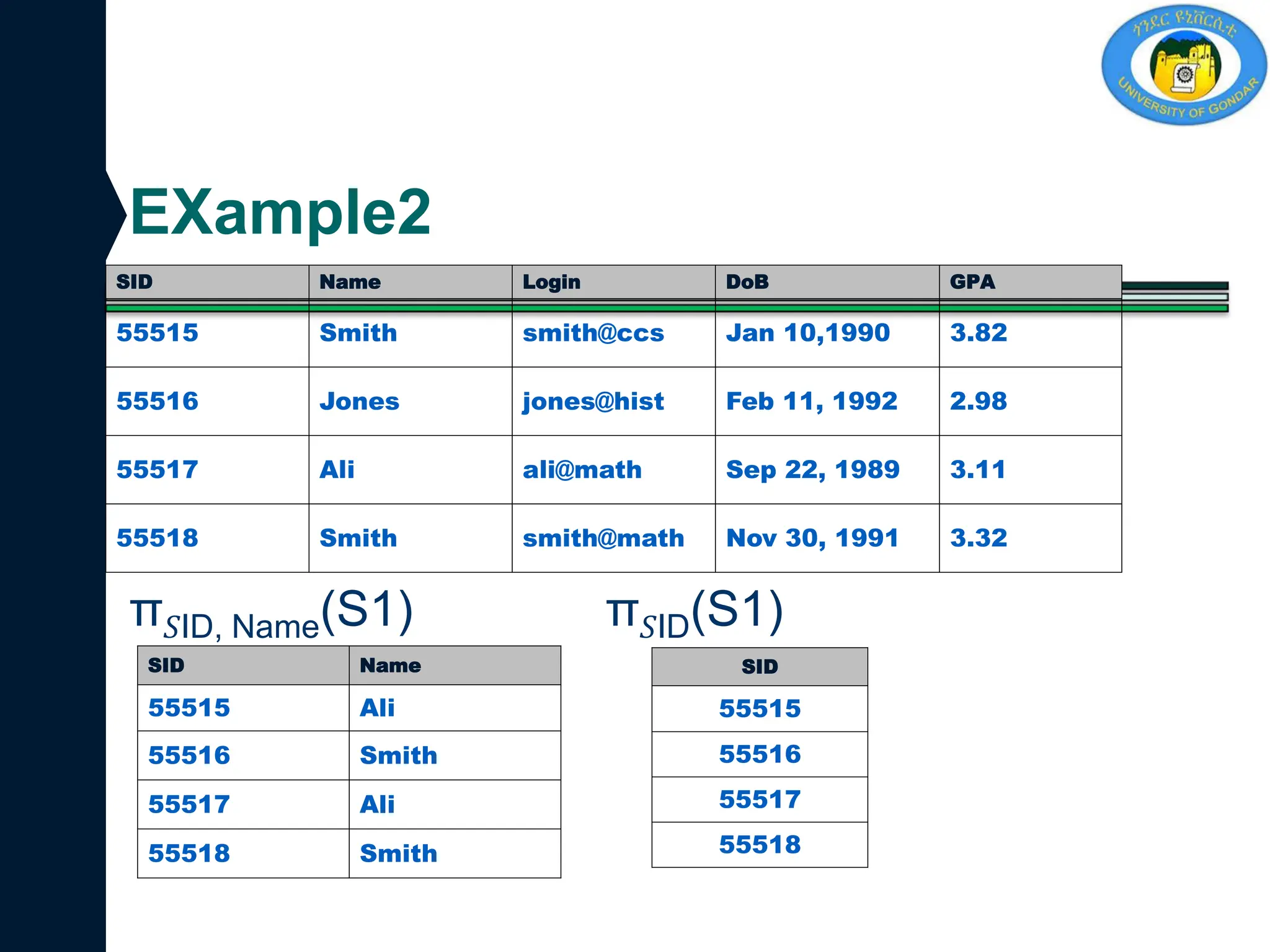 SID Name Login DoB GPA
55515 Smith smith@ccs Jan 10,1990 3.82
55516 Jones jones@hist Feb 11, 1992 2.98
55517 Ali ali@math Sep 22, 1989 3.11
55518 Smith smith@math Nov 30, 1991 3.32
EXample2
π𝑆ID, Name(S1)
SID Name
55515 Ali
55516 Smith
55517 Ali
55518 Smith
π𝑆ID(S1)
SID
55515
55516
55517
55518
 