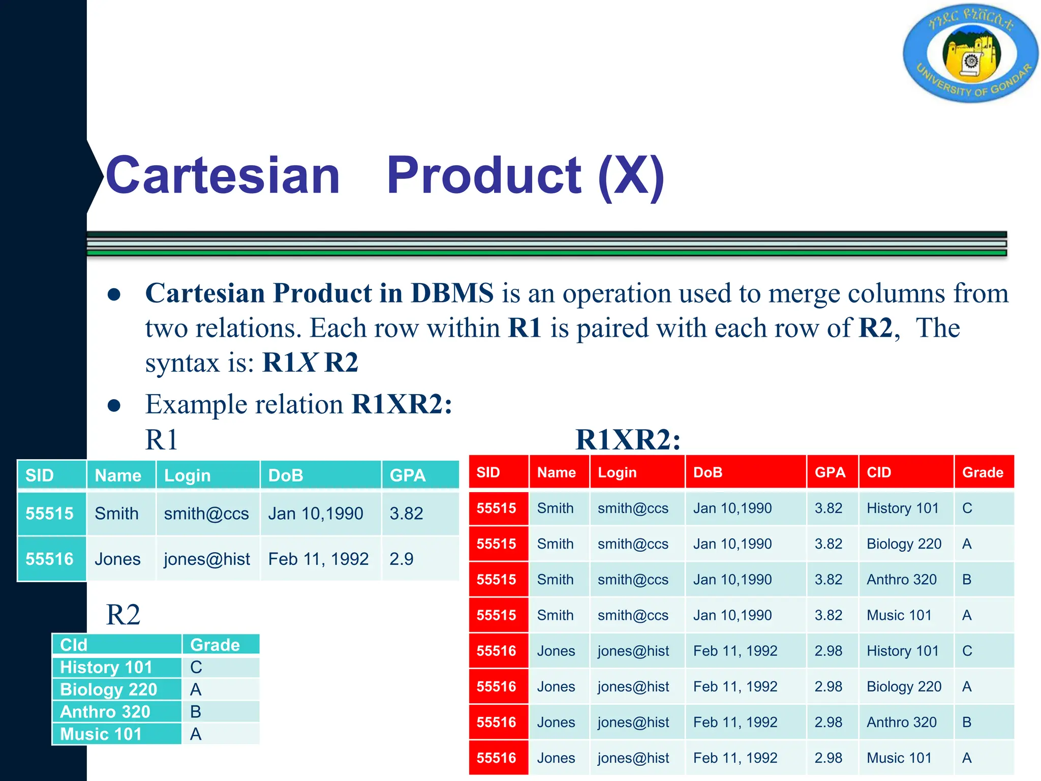 Cartesian Product (X)
 Cartesian Product in DBMS is an operation used to merge columns from
two relations. Each row within R1 is paired with each row of R2, The
syntax is: R1X R2
 Example relation R1XR2:
R1 R1XR2:
R2
SID Name Login DoB GPA
55515 Smith smith@ccs Jan 10,1990 3.82
55516 Jones jones@hist Feb 11, 1992 2.9
CId Grade
History 101 C
Biology 220 A
Anthro 320 B
Music 101 A
SID Name Login DoB GPA CID Grade
55515 Smith smith@ccs Jan 10,1990 3.82 History 101 C
55515 Smith smith@ccs Jan 10,1990 3.82 Biology 220 A
55515 Smith smith@ccs Jan 10,1990 3.82 Anthro 320 B
55515 Smith smith@ccs Jan 10,1990 3.82 Music 101 A
55516 Jones jones@hist Feb 11, 1992 2.98 History 101 C
55516 Jones jones@hist Feb 11, 1992 2.98 Biology 220 A
55516 Jones jones@hist Feb 11, 1992 2.98 Anthro 320 B
55516 Jones jones@hist Feb 11, 1992 2.98 Music 101 A
 