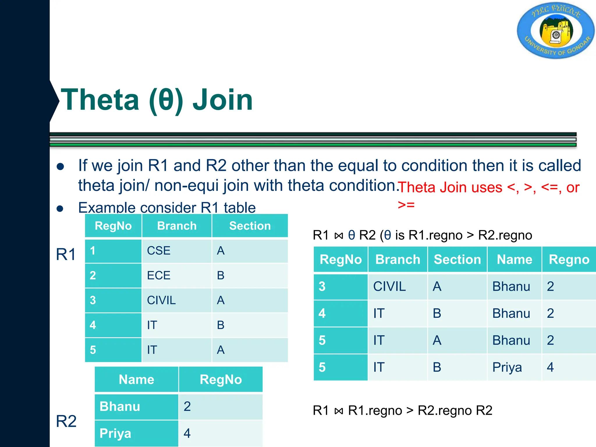 Theta (θ) Join
 If we join R1 and R2 other than the equal to condition then it is called
theta join/ non-equi join with theta condition.
 Example consider R1 table
R1
R2
RegNo Branch Section
1 CSE A
2 ECE B
3 CIVIL A
4 IT B
5 IT A
Name RegNo
Bhanu 2
Priya 4
RegNo Branch Section Name Regno
3 CIVIL A Bhanu 2
4 IT B Bhanu 2
5 IT A Bhanu 2
5 IT B Priya 4
R1 ⋈ θ R2 (θ is R1.regno > R2.regno
R1 ⋈ R1.regno > R2.regno R2
Theta Join uses <, >, <=, or
>=
 