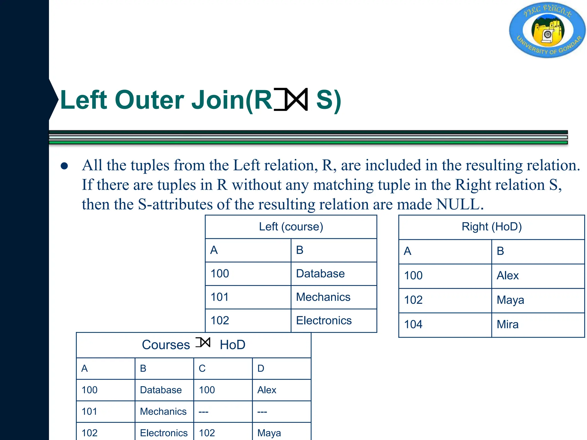 Left Outer Join(R S)
 All the tuples from the Left relation, R, are included in the resulting relation.
If there are tuples in R without any matching tuple in the Right relation S,
then the S-attributes of the resulting relation are made NULL.
Left (course)
A B
100 Database
101 Mechanics
102 Electronics
Right (HoD)
A B
100 Alex
102 Maya
104 Mira
Courses HoD
A B C D
100 Database 100 Alex
101 Mechanics --- ---
102 Electronics 102 Maya
 
