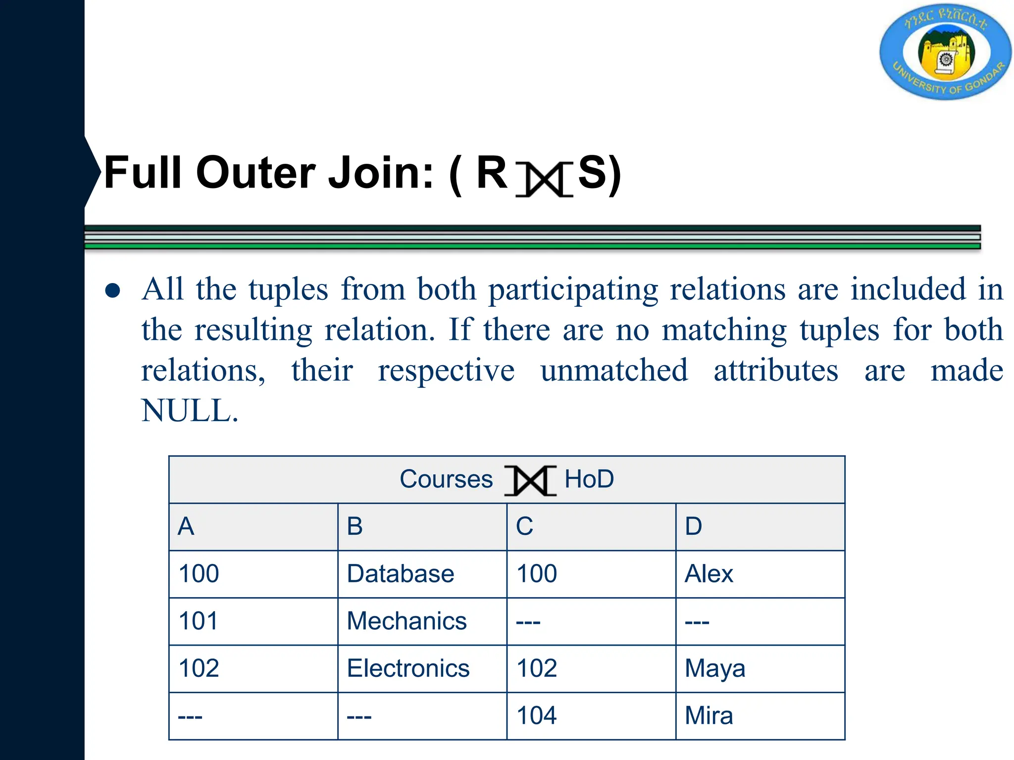 Full Outer Join: ( R S)
 All the tuples from both participating relations are included in
the resulting relation. If there are no matching tuples for both
relations, their respective unmatched attributes are made
NULL.
Courses HoD
A B C D
100 Database 100 Alex
101 Mechanics --- ---
102 Electronics 102 Maya
--- --- 104 Mira
 