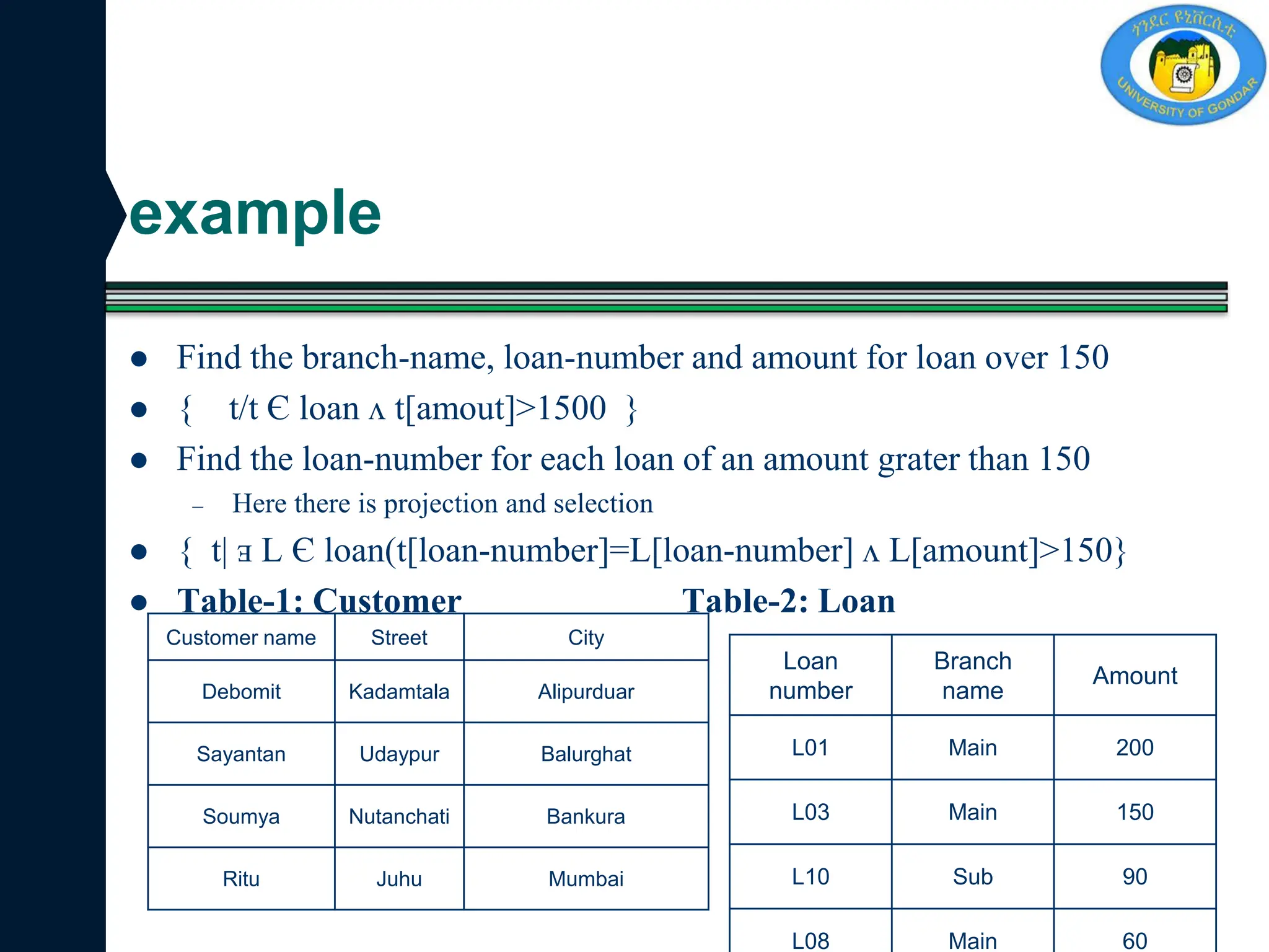 example
 Find the branch-name, loan-number and amount for loan over 150
 { t/t Є loan ᴧ t[amout]>1500 }
 Find the loan-number for each loan of an amount grater than 150
– Here there is projection and selection
 { t| ⱻ L Є loan(t[loan-number]=L[loan-number] ᴧ L[amount]>150}
 Table-1: Customer Table-2: Loan
Customer name Street City
Debomit Kadamtala Alipurduar
Sayantan Udaypur Balurghat
Soumya Nutanchati Bankura
Ritu Juhu Mumbai
Loan
number
Branch
name
Amount
L01 Main 200
L03 Main 150
L10 Sub 90
L08 Main 60
 