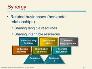 Creating Value Through Synergy Corporate Level Strategy: Creating Value through Diversification | PPT