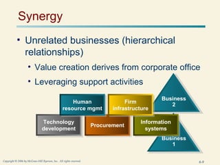 Creating Value Through Synergy Corporate Level Strategy: Creating Value through Diversification | PPT