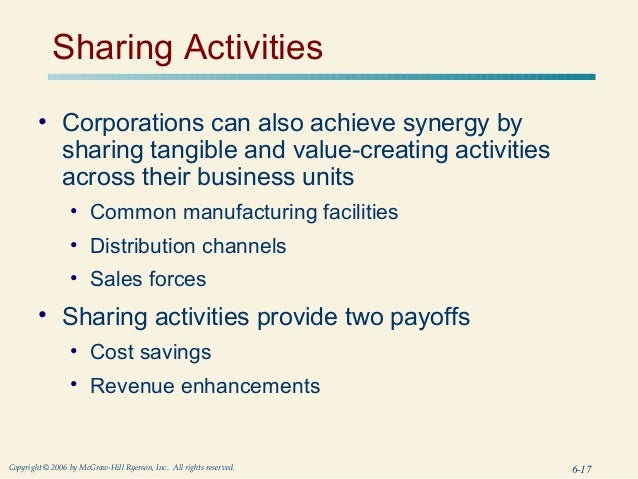 Chapter 6 corporate-level strategy creating value through diversification pdf