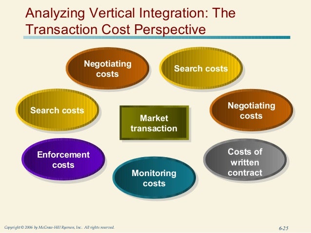 Chapter 6 corporate-level strategy creating value through diversification